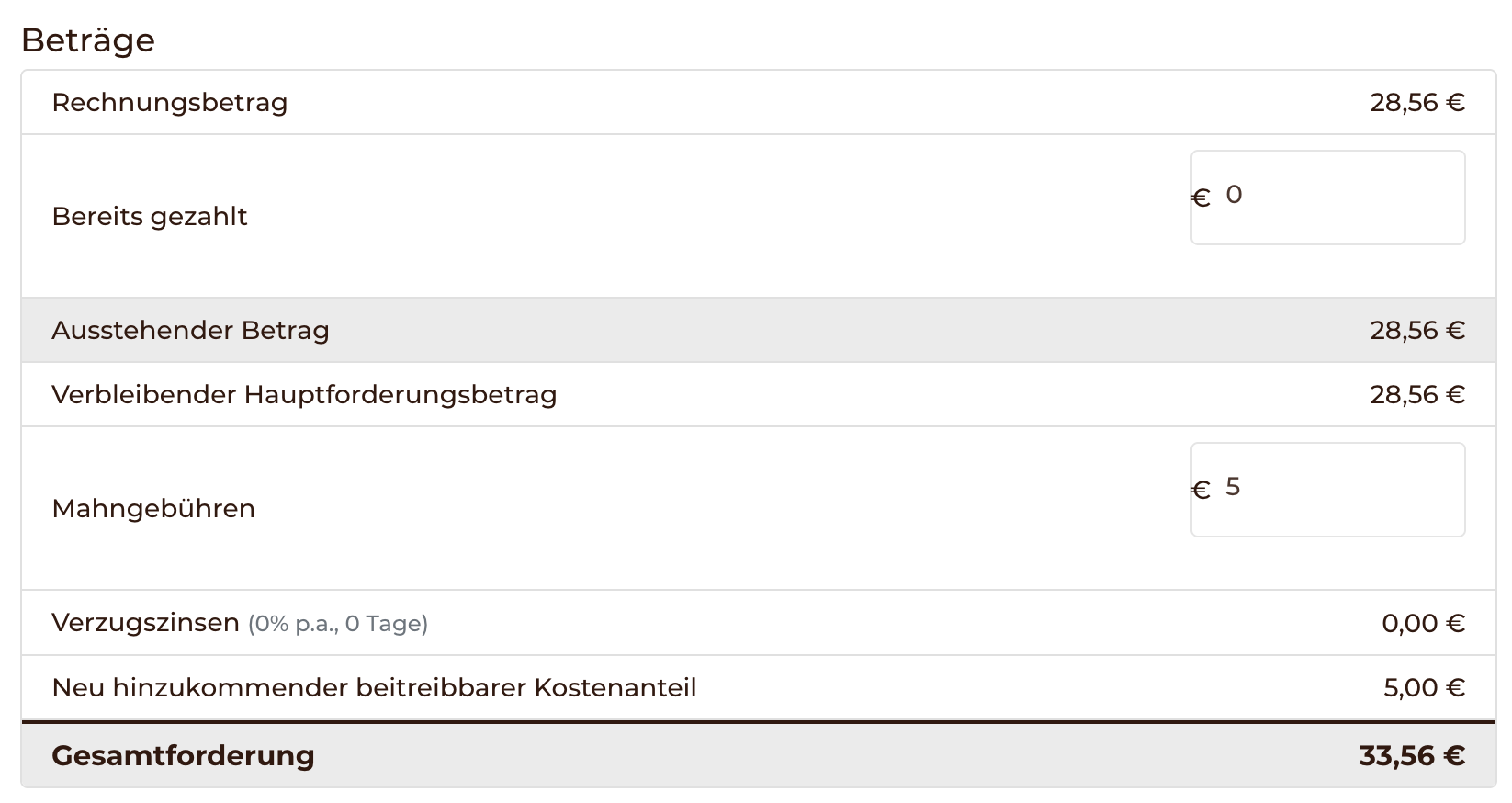 Wie sich die Mahnungsgebühr berechnet, offener Rechnungsbetrag und die Mahngebühren 